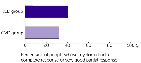 MUK5 part1 graph 1