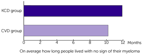 MUK5 part1 graph 2