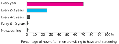 ANALOGY graph