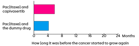 PAKT trial diagram