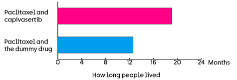 PAKT trial diagram