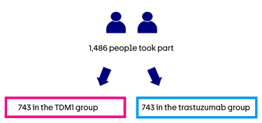 KATHERINE- Randomisation