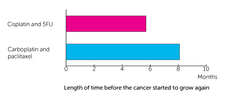 Bar Chart 1