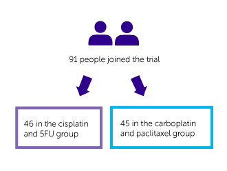 InterAAct Diagram 1