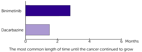 NEMO Results Diagram