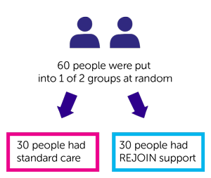 REJOIN Trial Diagram