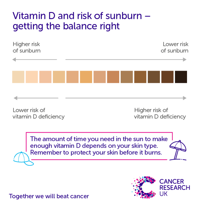 Vitamin D 