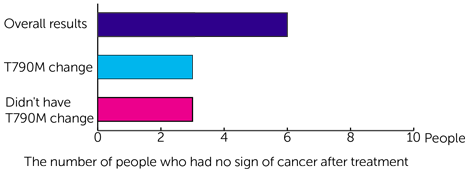 BELIEF trials diagram