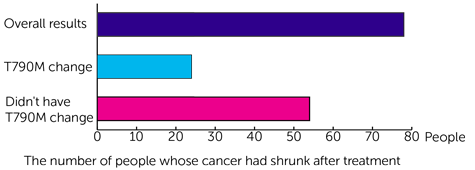 BELIEF trials diagram