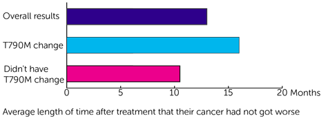 BELIEF trials diagram
