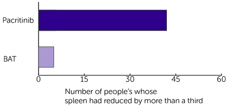 PERSIST- 1 trial diagram