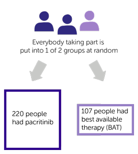 PERSIST- 1 trial diagram