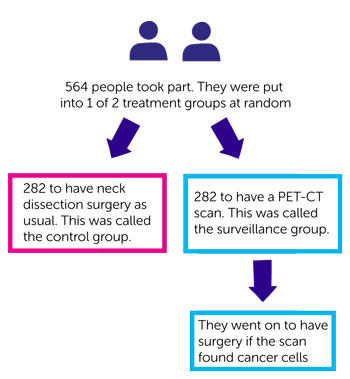 Trial Diagram