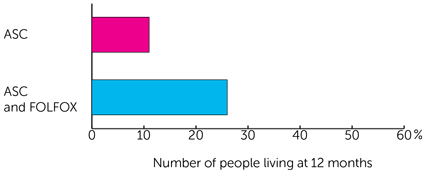 Bar Chart 2