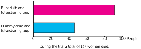 BELLE 3 Trial Diagram