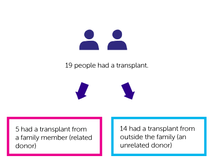 11010 Trial Diagram