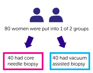 Study Diagram