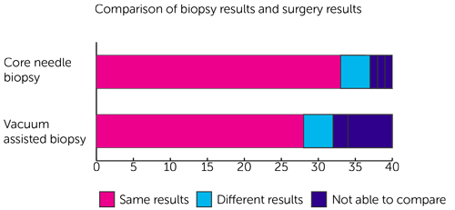 Study Diagram