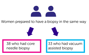 Study Diagram