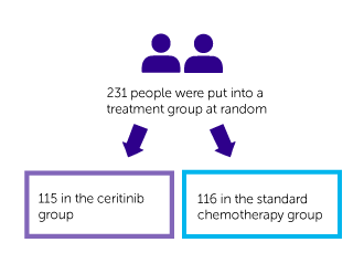 ASCEND-5 Trial Diagram