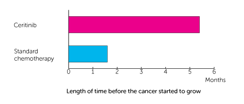 ASCEND-5 Trial Diagram