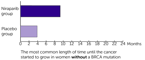 NOVA Diagram