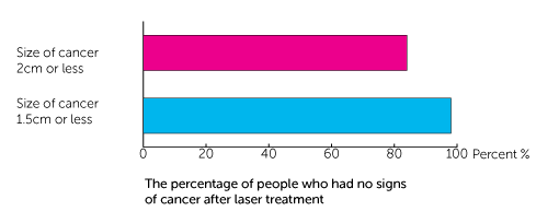 BR-002 Trial Diagram