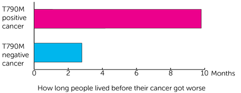 AURA Trial Diagram 
