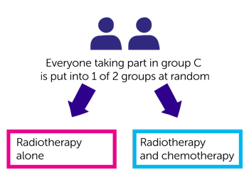 PATHOS Trial Diagram 