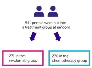 CheckMate 026 Trial Diagram