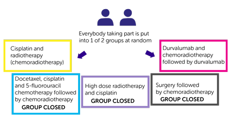 ComPARE trial diagram