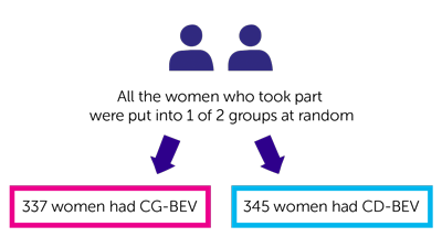 OPSROC Trial Diagram