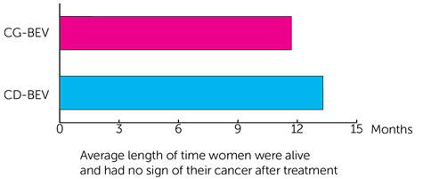 OPSROC Trial Diagram