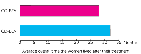OPSROC Trial Diagram