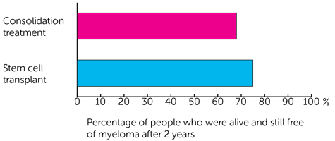 CARDAMON-bar-chart