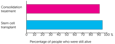 CARDAMON-bar-chart-2.png
