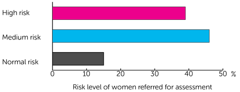 Bar Chart 1