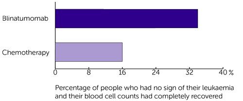 TOWER Trial Diagram
