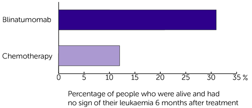 TOWER Trial Diagram