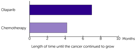 Bar Chart 1