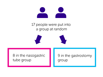 TUBE Trial Diagram