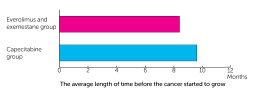 BOLERO-6 Trial Diagram
