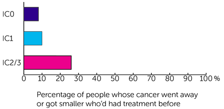 Trial Diagram