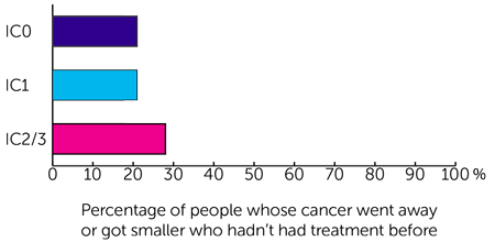Trial Diagram
