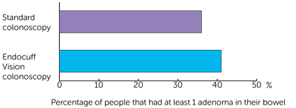 Adeoma study graph 1
