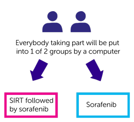 SORAMIC Trial Diagram