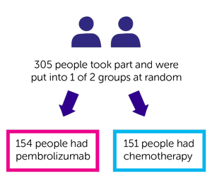 12270 Trial Diagram