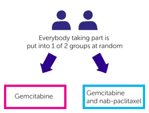 APACT trial diagram