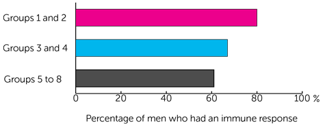 VANCE bar chart