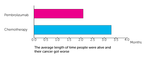 KEYNOTE-045 Trial Diagram